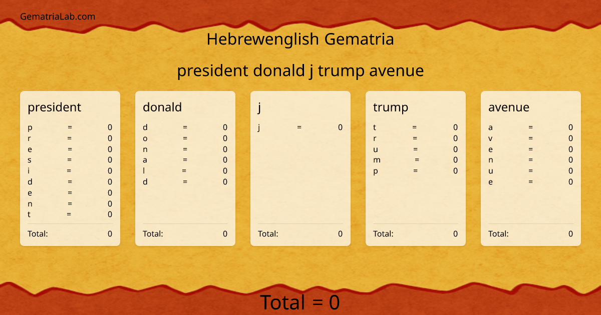 president donald j trump avenue in hebrewenglish Gematria
